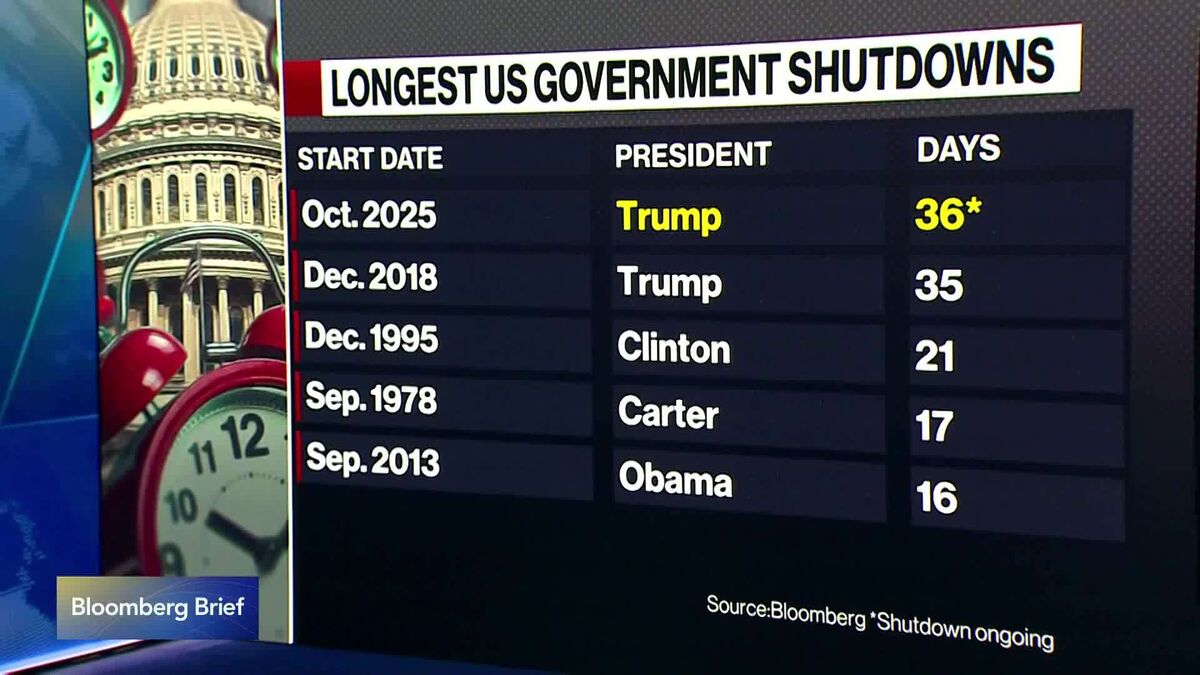 ⚫️ BLOOMBERG: "Shutdown negli Stati Uniti: 36 giorni di fermo e costi miliardari per l'economia"