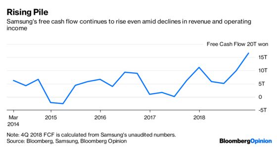 Samsung Has a Silver Lining in the Tech Slowdown