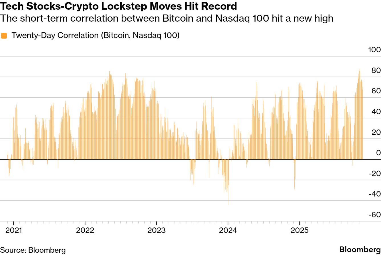 Wild Ride on Wall Street as the Crypto Crash Spooks Risk Complex - Bloomberg