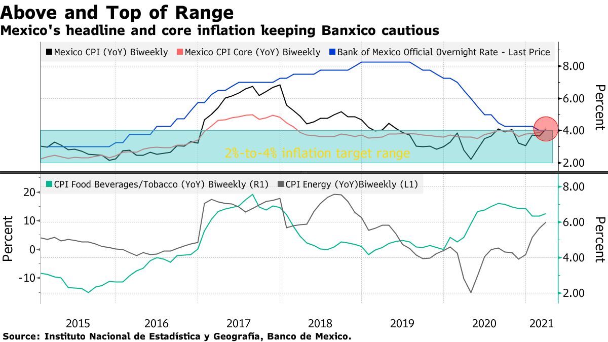 Mexico Central Bank to Stay Data-Dependent, Governor Says - Bloomberg