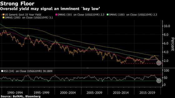 Inverted Yield Curve: Is It Time to Worry Yet?
