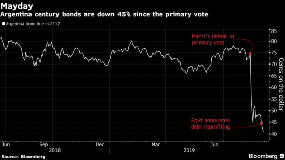 Argentina Will Buy Bonds From Local Funds Hit by Withdrawals