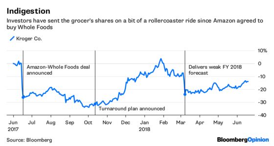 Kroger Buys Turnaround Time With Solid Short-Term Defense