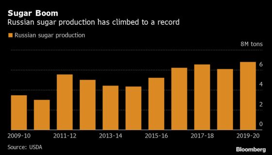 Russia is Running Out of Storage Space for Sugar as Output Hits Record