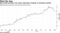 Bund yield premium over green equivalent expands in secondary market