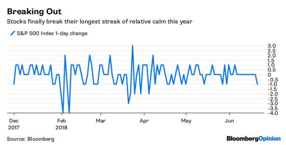 Stock Market Tension Builds. Is That Bullish or Bearish?