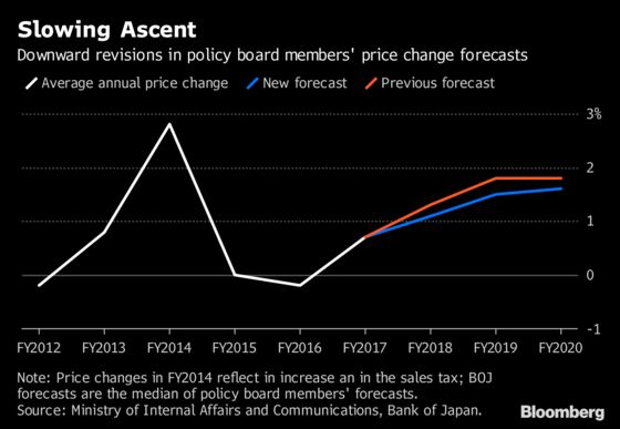 Kuroda Pushes Through Changes to Stay the Course for Longer Haul