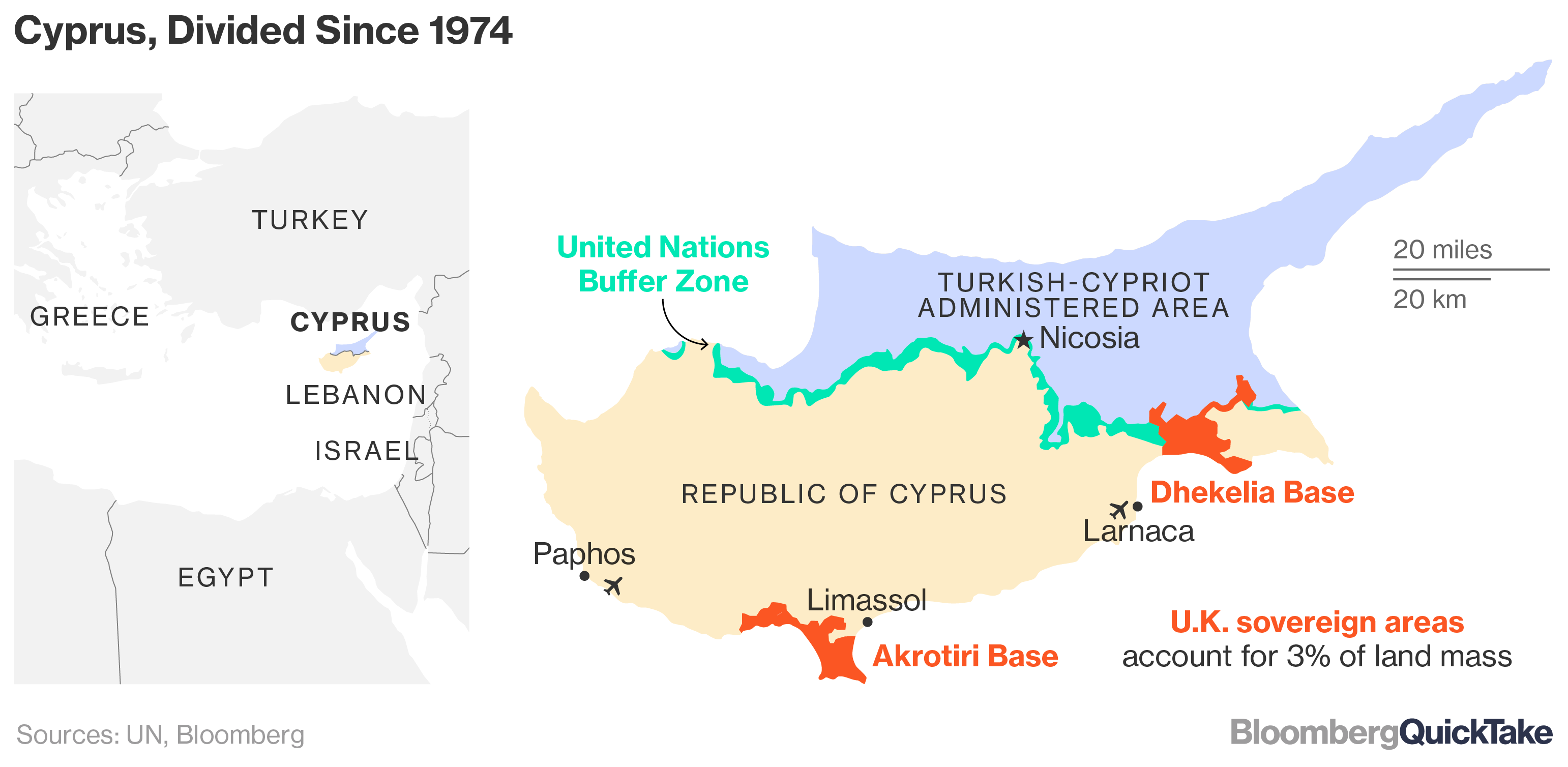 Why the World’s Watching Cyprus Unification Talks QuickTake Q&A