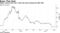Nektar shares have had a wild ride since joining the S&P 500