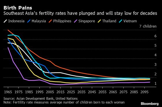 While Asia Wants a Baby Boom, Indonesia Says Enough Is Enough