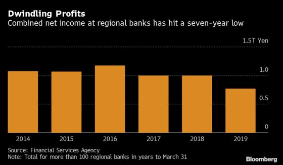 The Risky Bets Putting Japan’s Local Banks on Dangerous Path