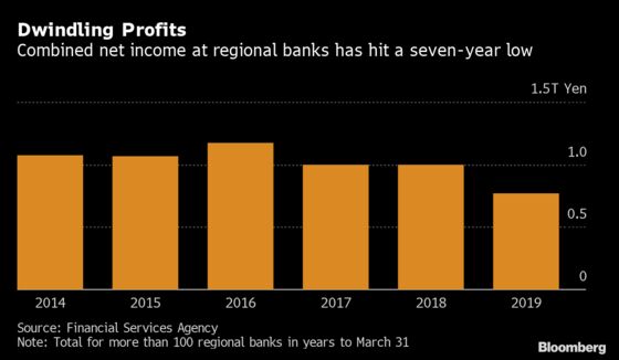 Stuck-in-the-Past Japanese Banks Wary of Fintech Revolution