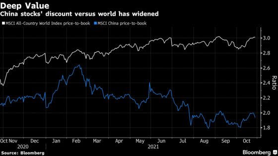 Bulls Return to China’s Markets Just as Risks Start to Multiply