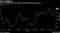 Yen Weakens