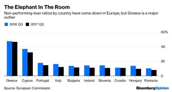 Greece Turns a Corner, But Leaves Its Banks Behind