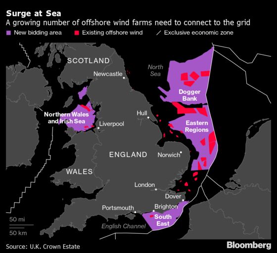 U.K. Power Grid Moving Offshore to Support $27 Billion Wind Boom