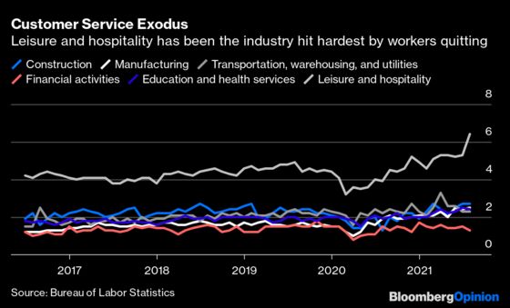 Bad Managers Are Making the Labor Crisis Worse