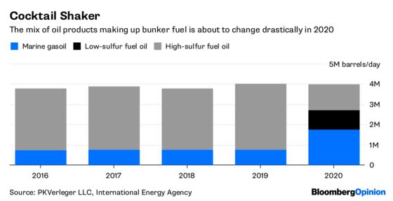 A Whiff of Rotten Eggs May Augur an Oil Shock