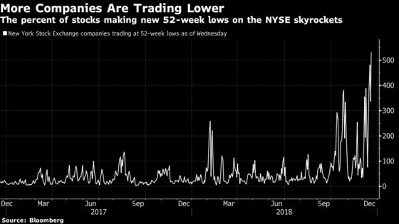 Shades of 1987 and 2008 in Current Level of Stocks Getting Crushed