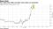 WTI rallies after OPEC and allies reach output-cut agreement