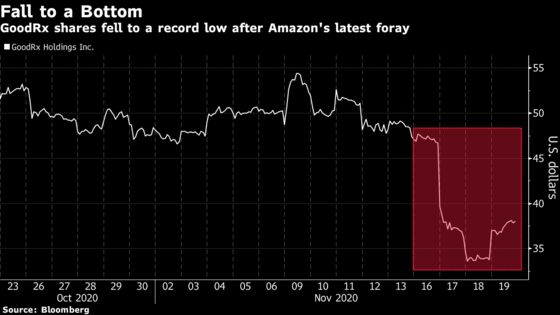 GoodRx CEO Shrugs Off $5 Billion Dive on Amazon Pharma Move