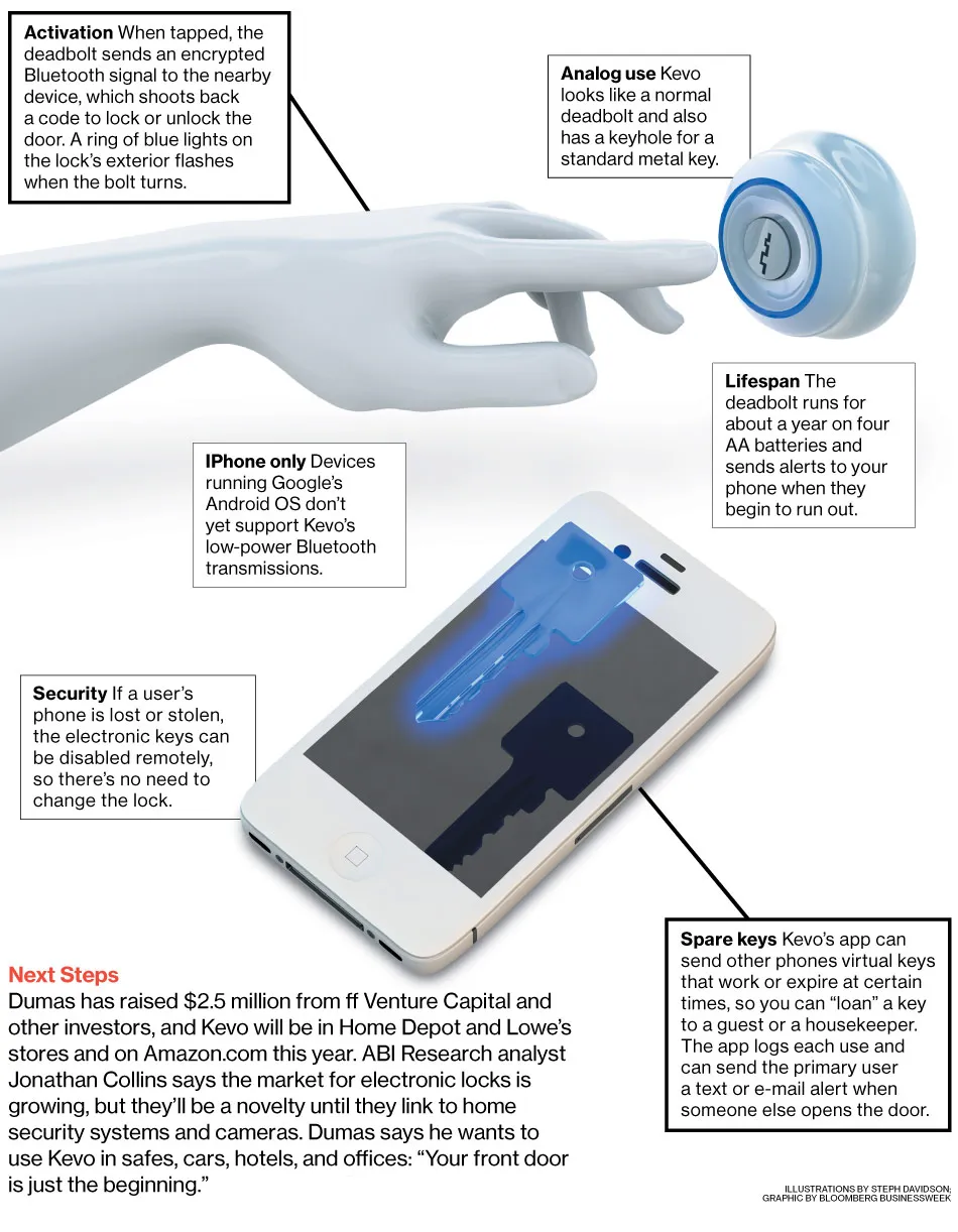 Innovation: Phil Dumas's Kevo, a Tap-to-Unlock Door System