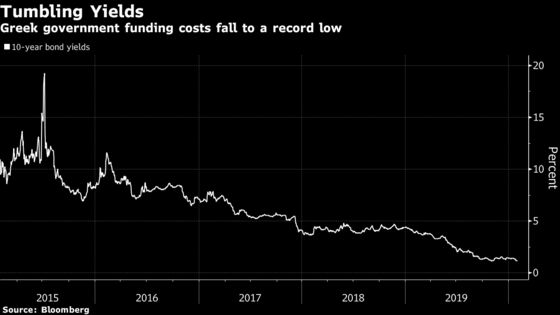 Greek Bondholders Bet on Once Unthinkable Investment-Grade Rally