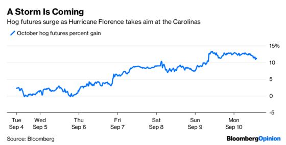 September Slump’s Just a Pause That Refreshes