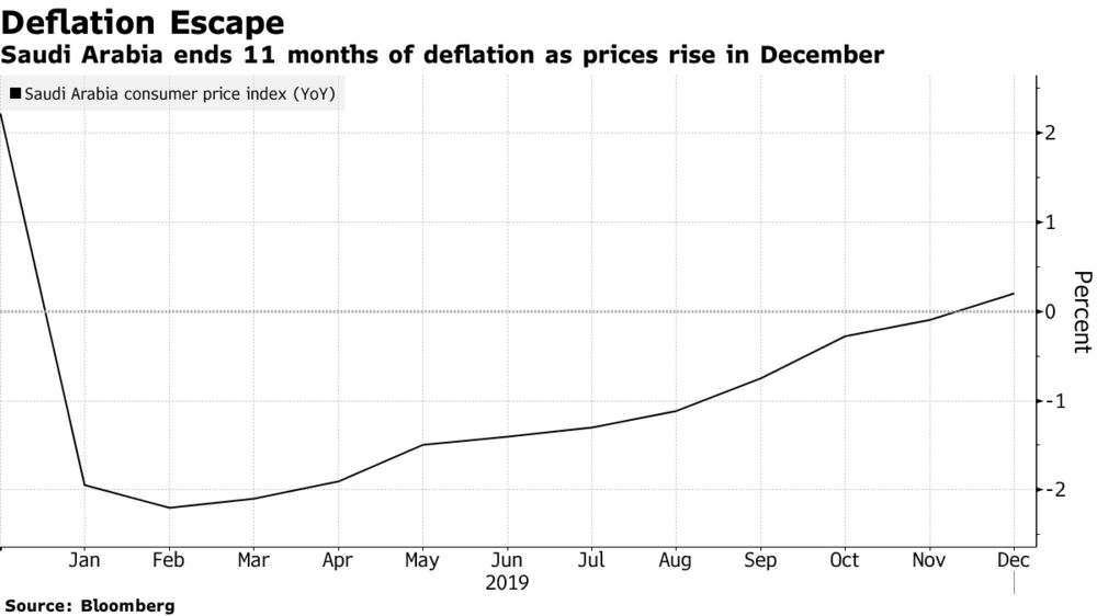 Deflation Cycle