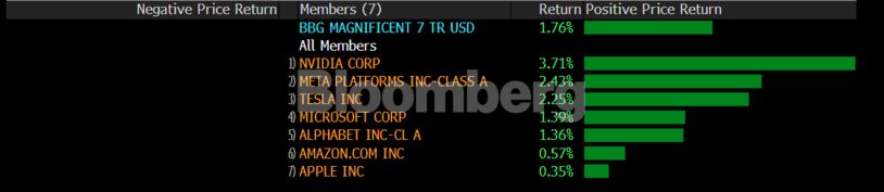 Source: Bloomberg
