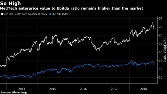 Hot MedTechs Under Pressure to Top Already Sky-High Expectations