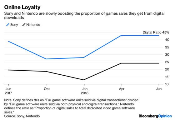 Both Sides Win in Sony vs. Nintendo Battle Royale