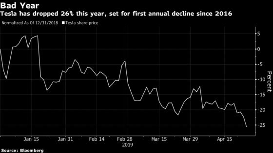Prominent Short-Seller Gives Up on Being a Tesla Bull