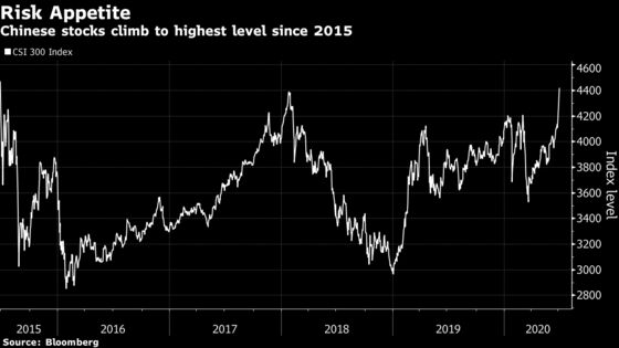 Chinese Stocks at Five-Year High Are Only Just Getting Started