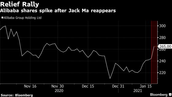 Jack Ma’s Video Chat Prompts a $58 Billion Sigh of Relief