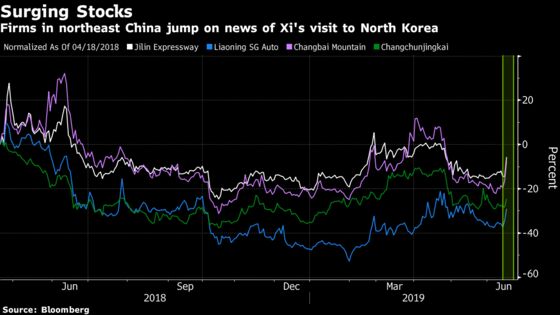 China Investors Find a Hot New Stock Trade in North Korea Visit