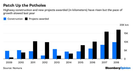 Modi’s Great Road Trip Hits a Debt Pothole