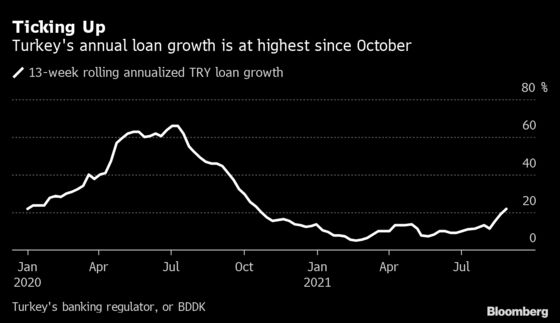 Turkish Banks Resist Calls to Curb Consumer Loans During Faceoff