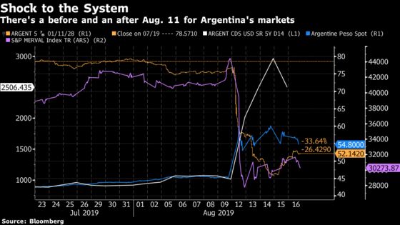 Wiped Out Once Again, Argentina Bulls Sift Through the Ashes