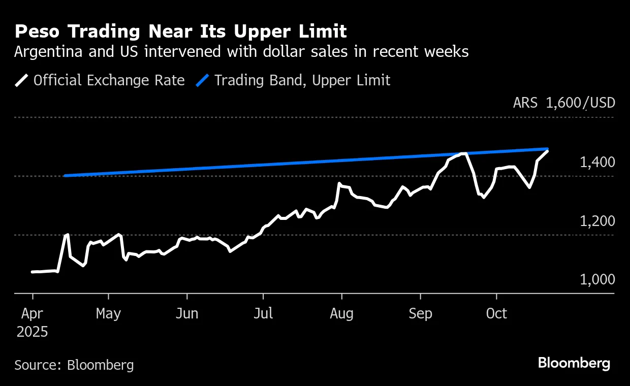 Argentines Turn to Stablecoins as Milei Struggles to Save the Peso -  Bloomberg
