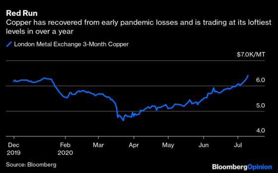 Copper's Made-in-China Rally Has Friends