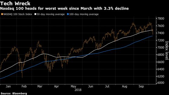 Key Support Levels Give Way in U.S. Stocks