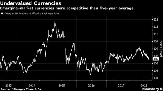 Bullish Signs in These Seven Charts Boost Emerging Markets