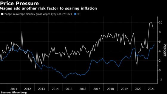 Poland Keeps Record-Low Rate Even With Inflation at 20-Year High