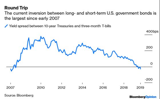 The Fed Isn’t Sending a Signal to Buy Stocks