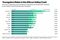 tech-salaries