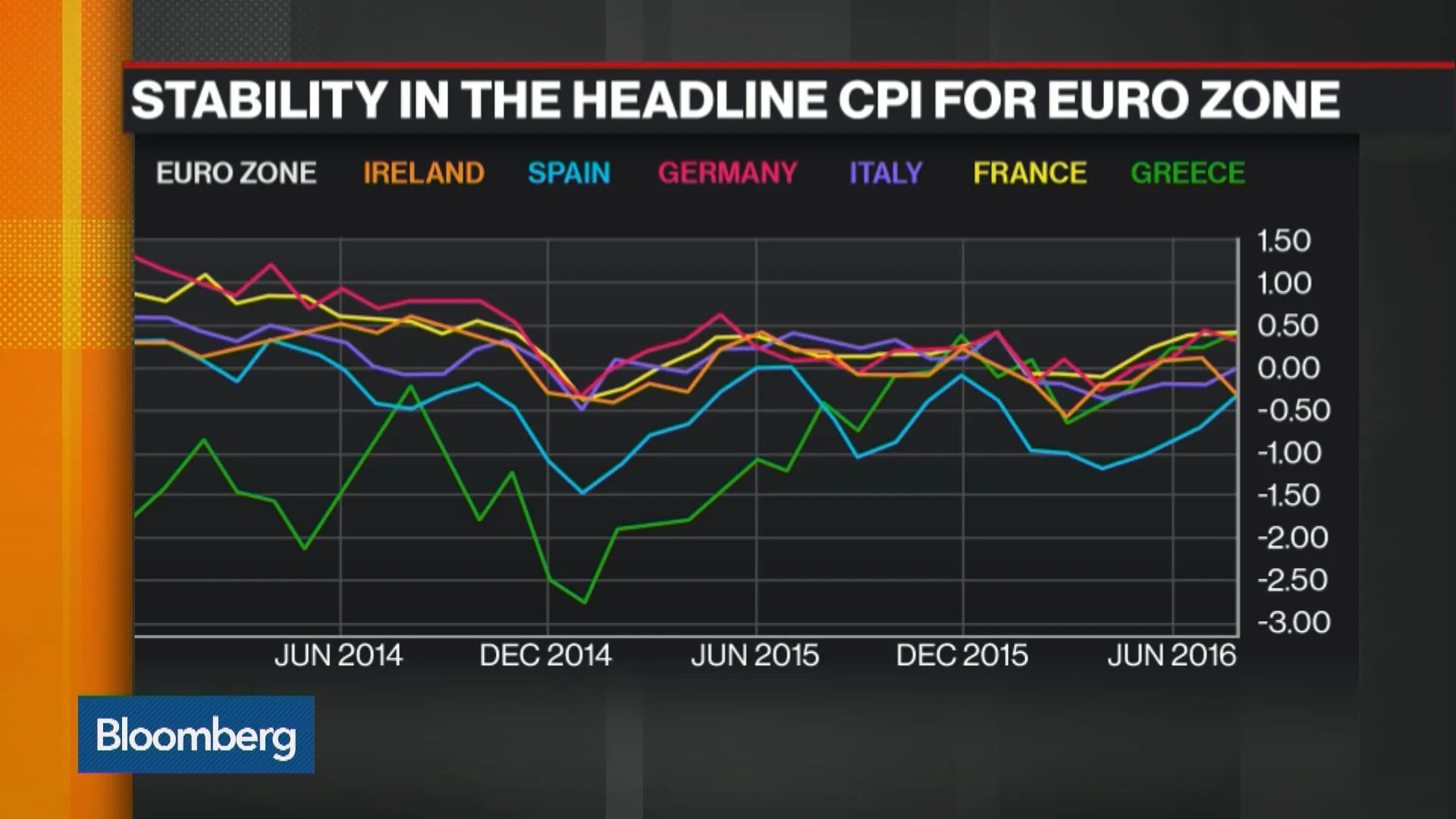 Watch Are Central Banks Running on Empty? - Bloomberg