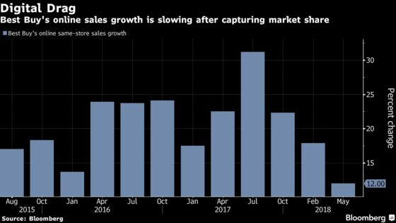 Best Buy's Spending to Fight Amazon Comes at a Cost to Profit