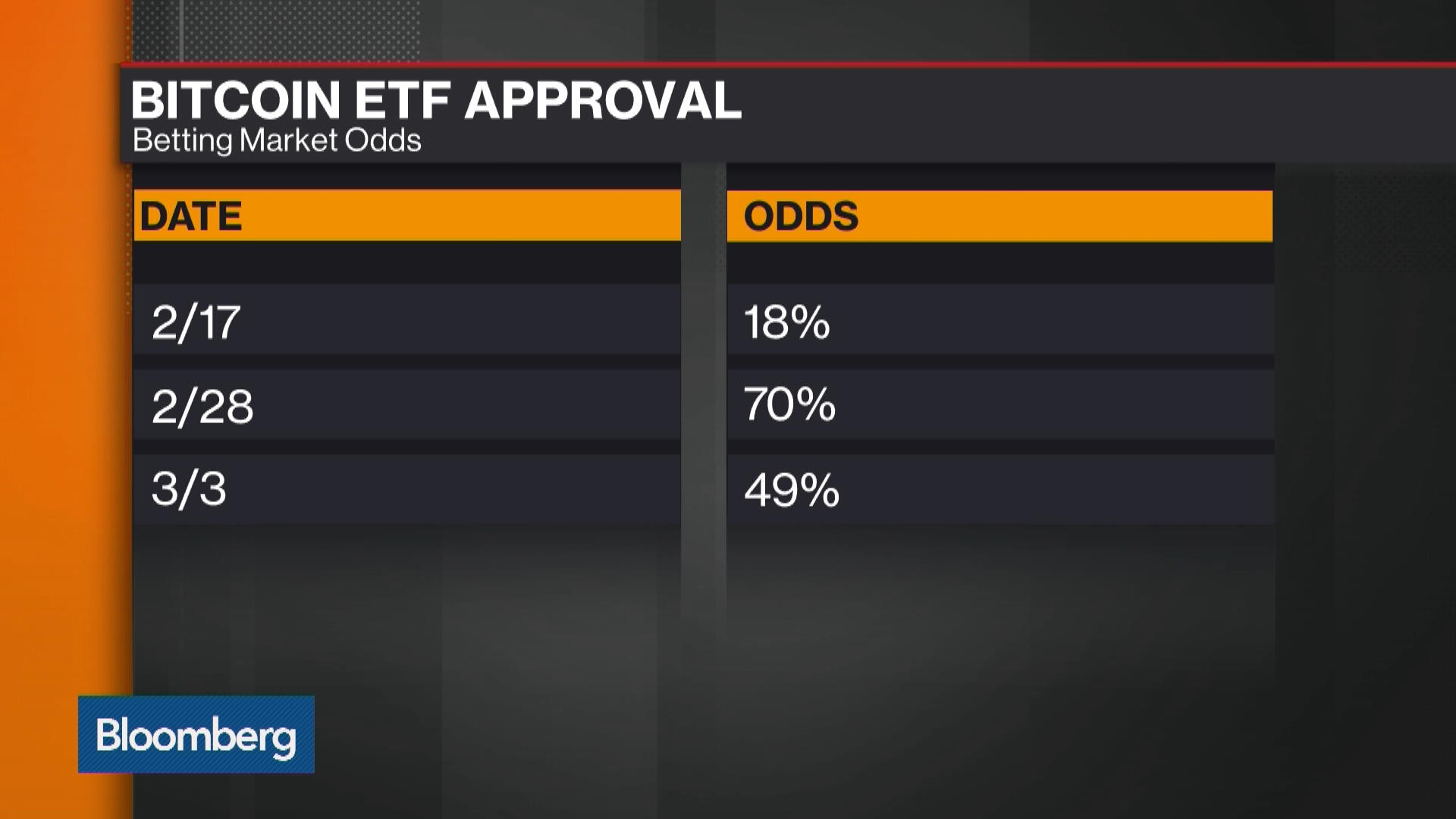 Approval of bitcoin etf (84) 사진
