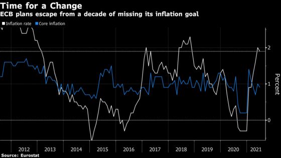 Weidmann Says ECB Won’t Seek Deliberate Inflation Overshoot